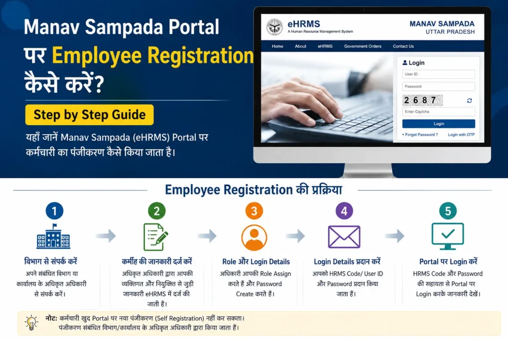 Employee Registration Process on Manav Sampada Portal Step by step Guide
